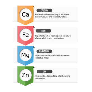 needed minerals