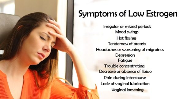 signs of low oestrogen