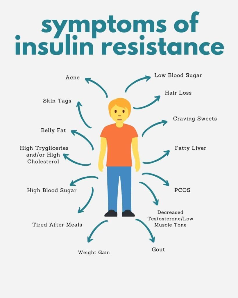 Insulin Resistance