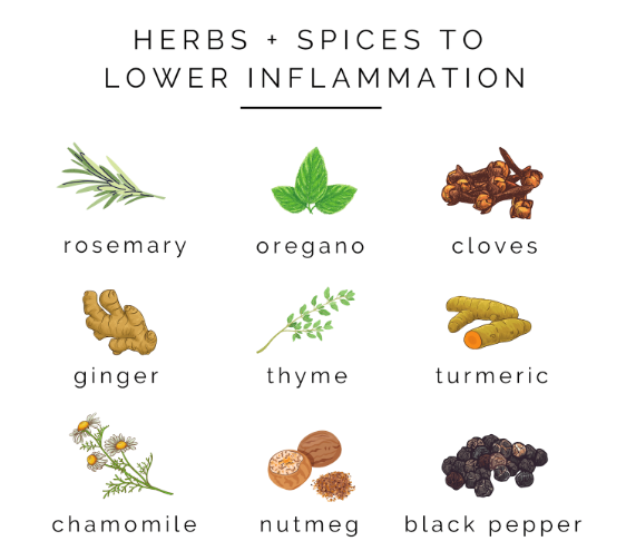anti inflammatory herbs